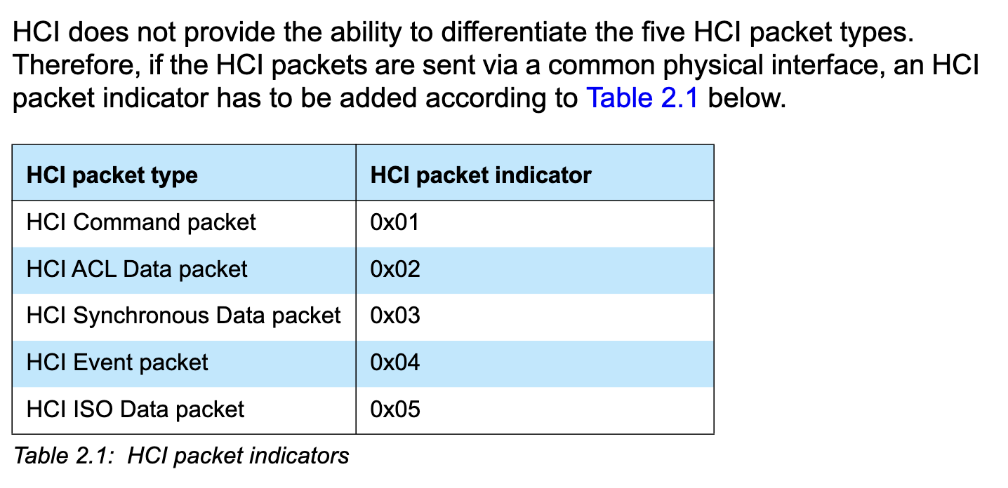 Screenshot of Bluetooth specification UART packet indicators